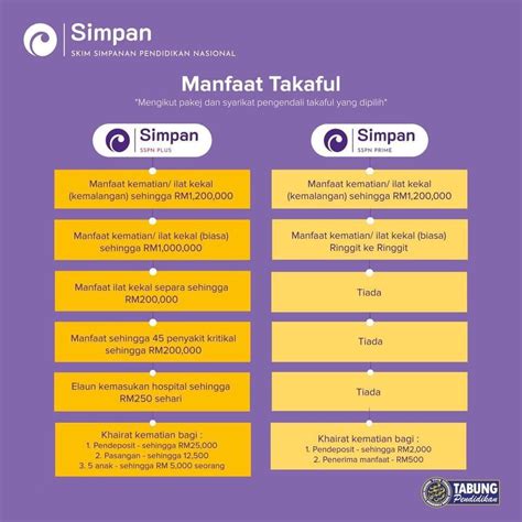 sspn prime withdrawal|Cara Keluarkan Duit SSPN (Di Kaunter Bank & Guna Kad ATM).